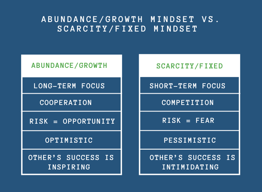Abundance versus Scarcity