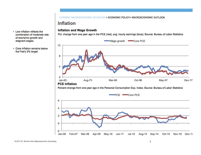 Inflation+&+Wage+Growth