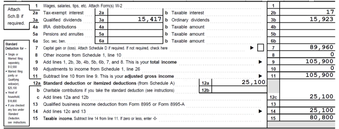 Investments- Long-term Capital Gain Harvesting 1