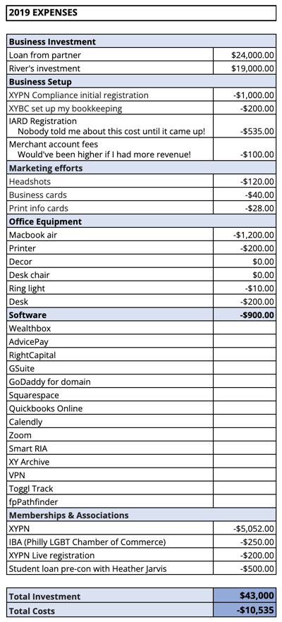 Rivers First Year Expenses