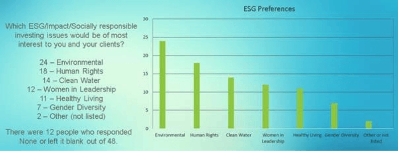 ESG Preferences