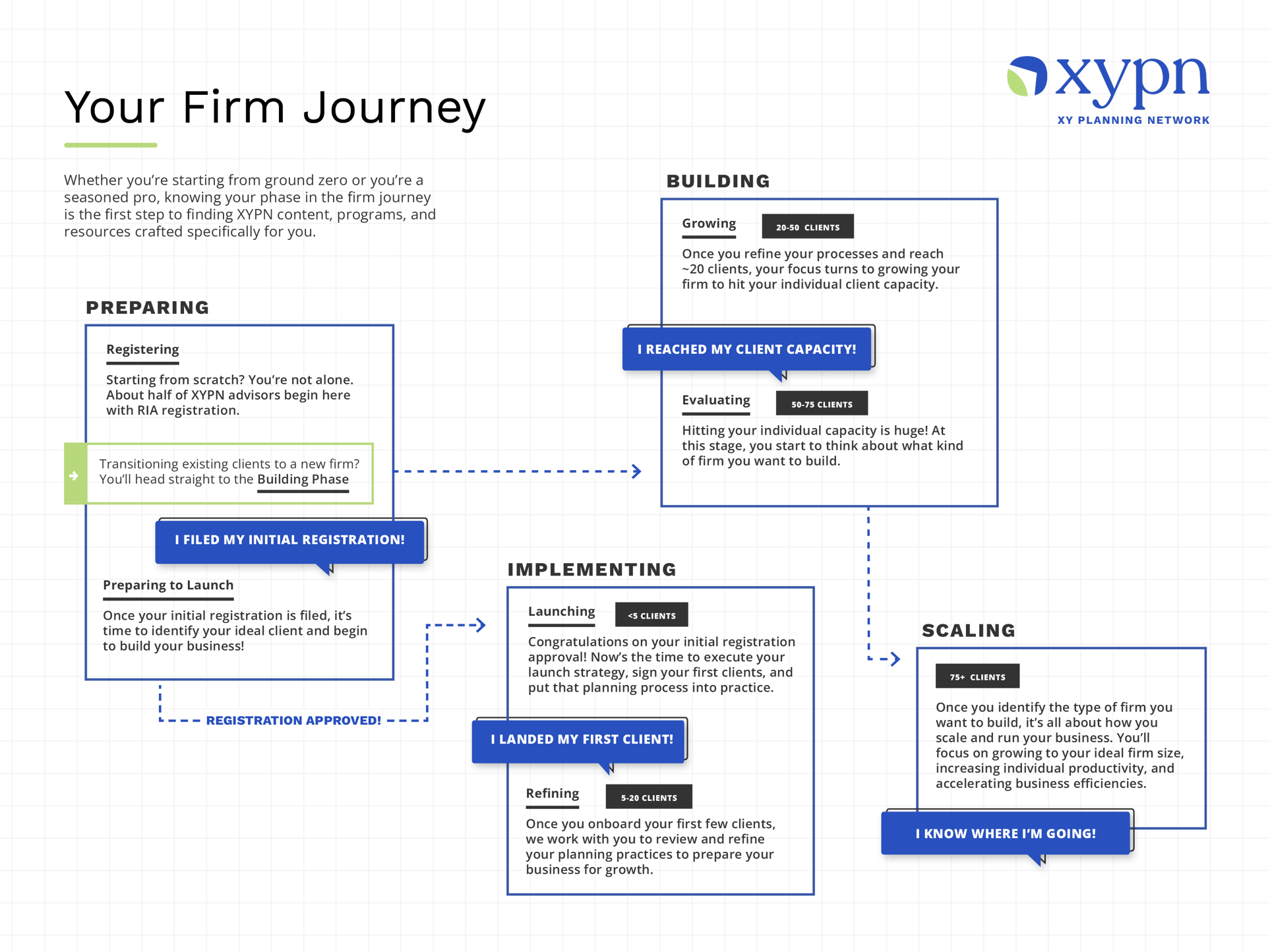 Firm Phases Journey