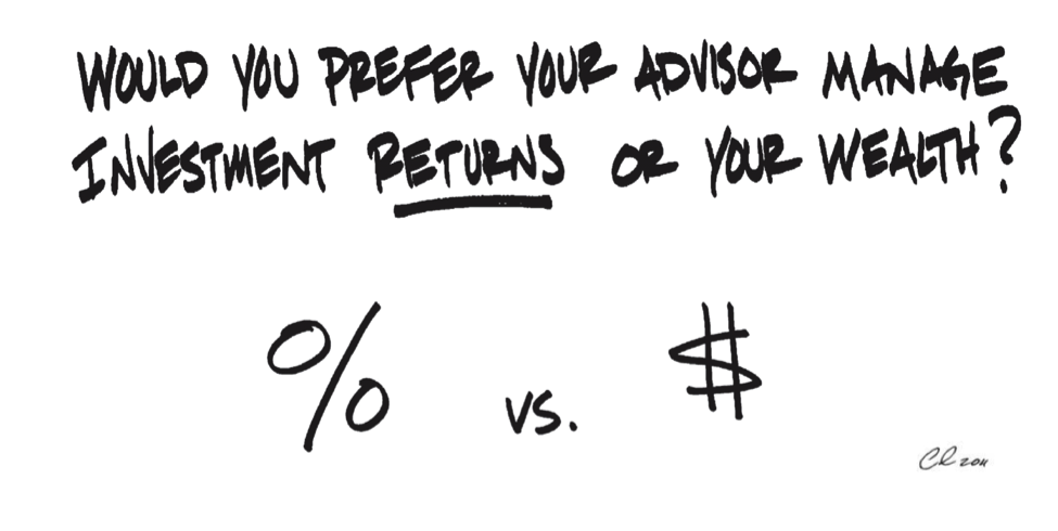 Investment Returns vs Wealth