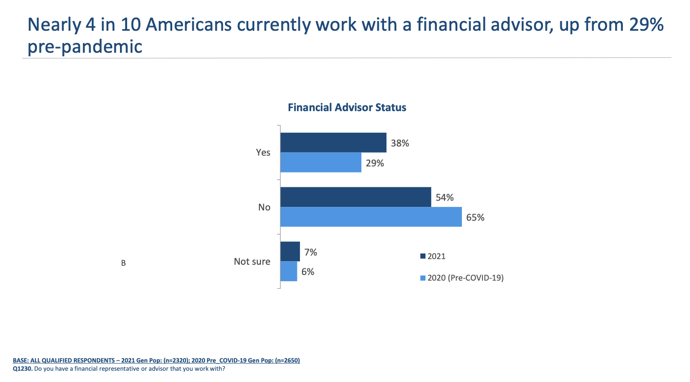 Northwestern Mutual 2021 Planning & Progress Study