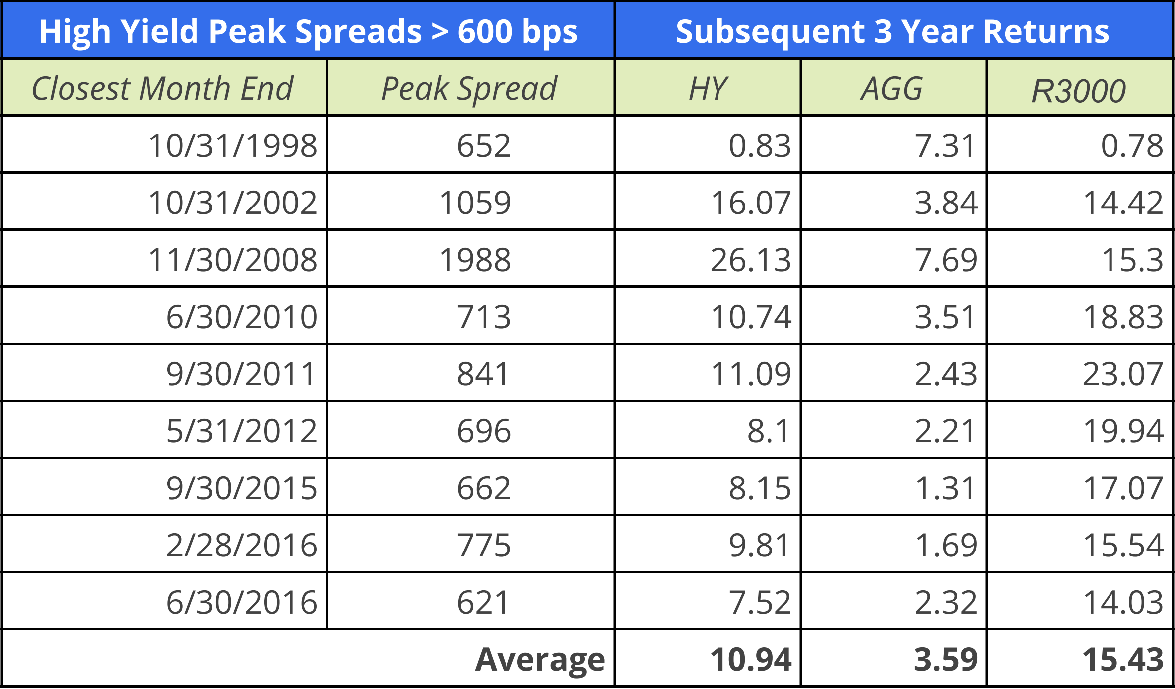 Reaching for Yield: A Careful Analysis | XYPN Blog