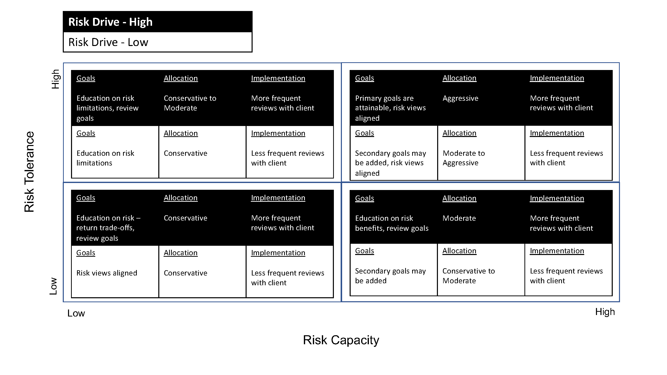 Risk Matrix