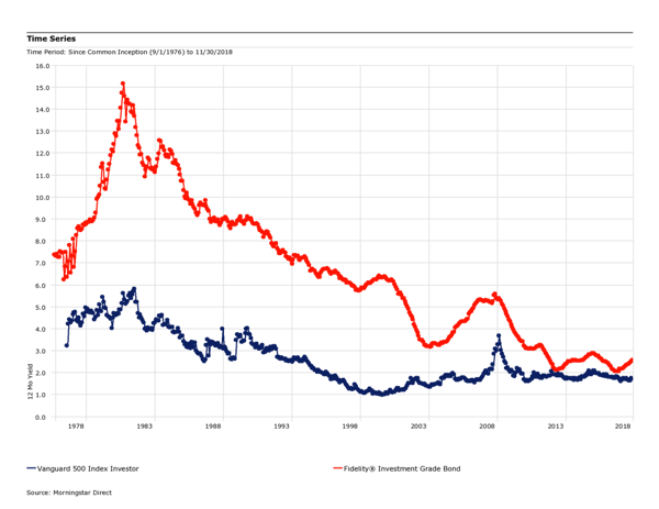 Total Return Approach_Figure 1