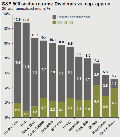 Total Return Approach_Figure 5