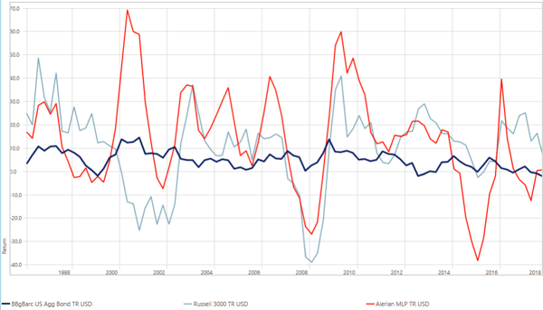 Total Return Approach_Figure 6