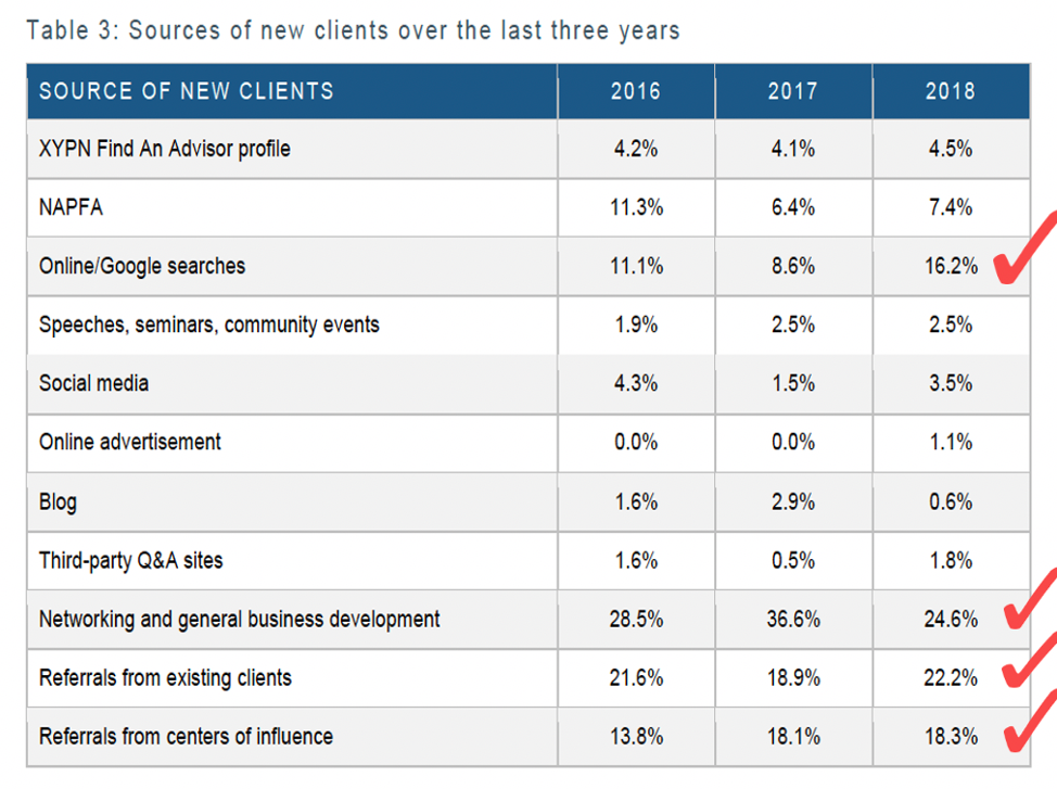 XYPN Benchmarking Study_Client Sources