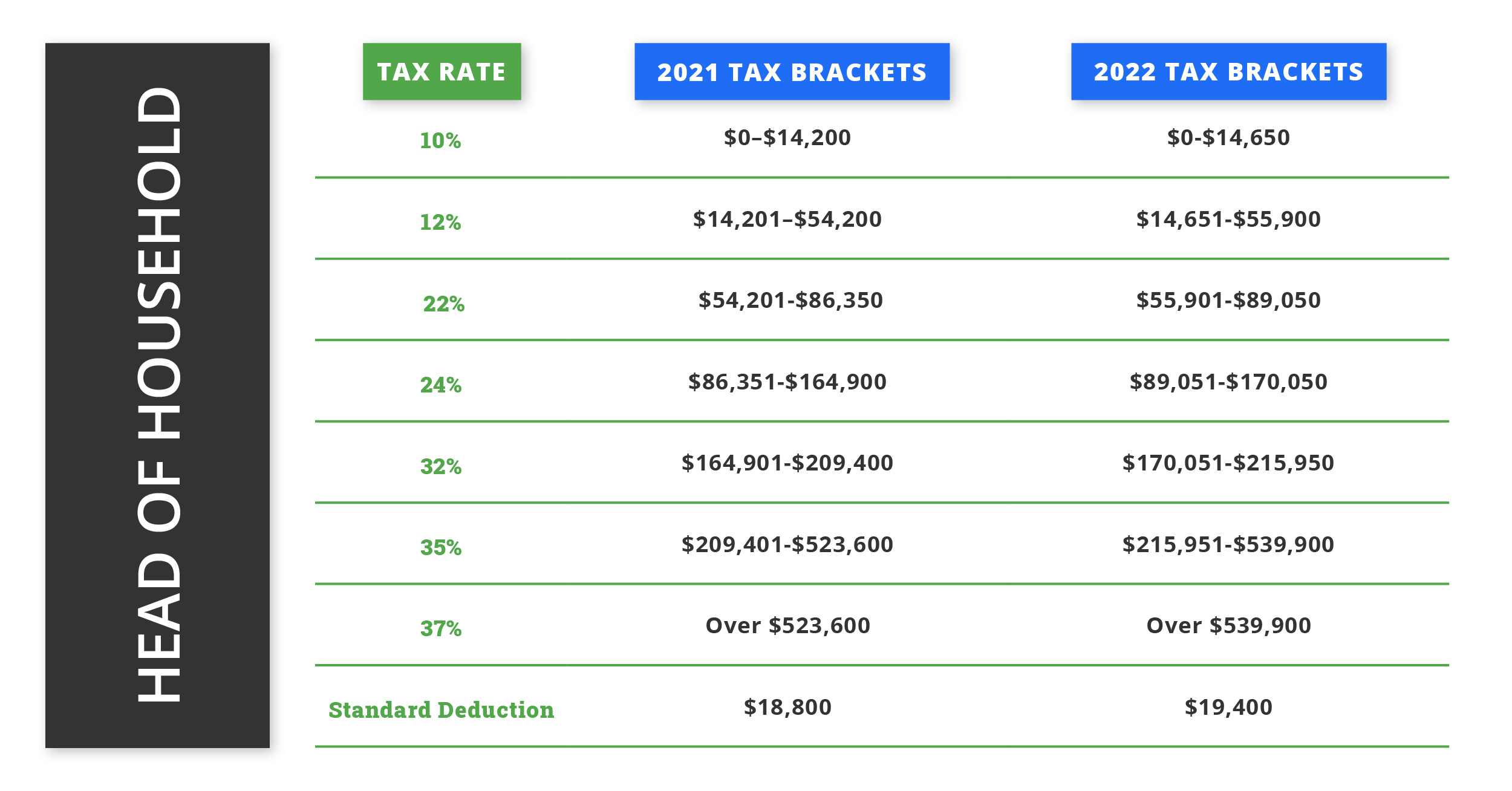 Can You File as Head of Household for Your Taxes?