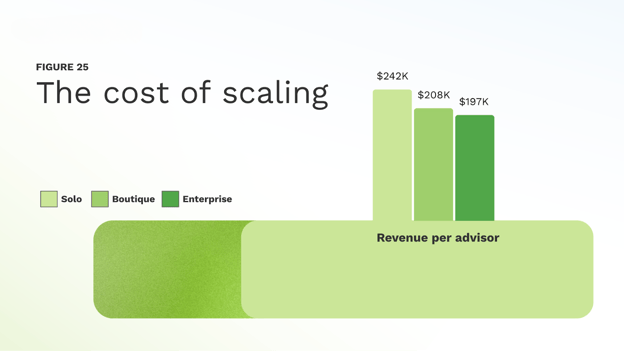 advisor-staffing-revenue
