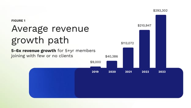 average-revenue-growth-advisors