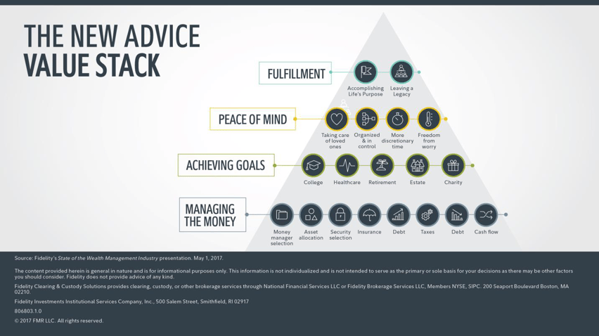 The new advice value stack