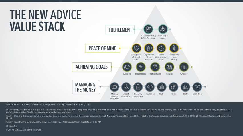 The new advice value stack