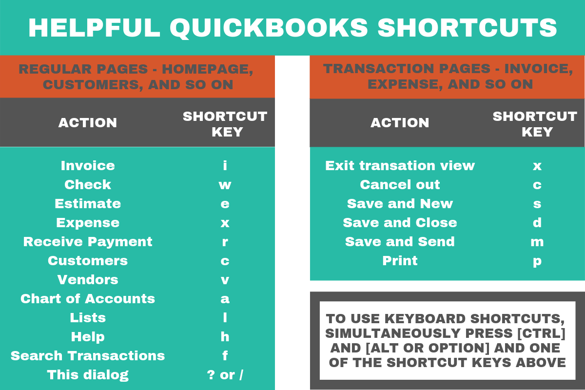Quickbooks Shortcuts