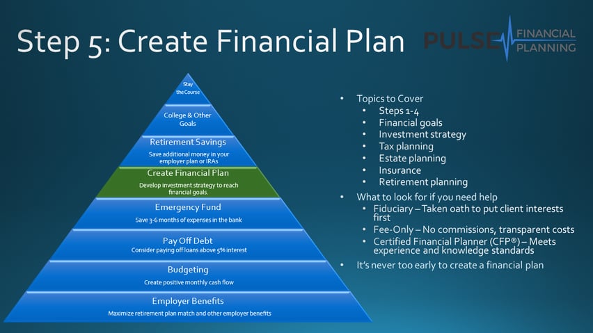 Stage-5-Create-Financial-Plan