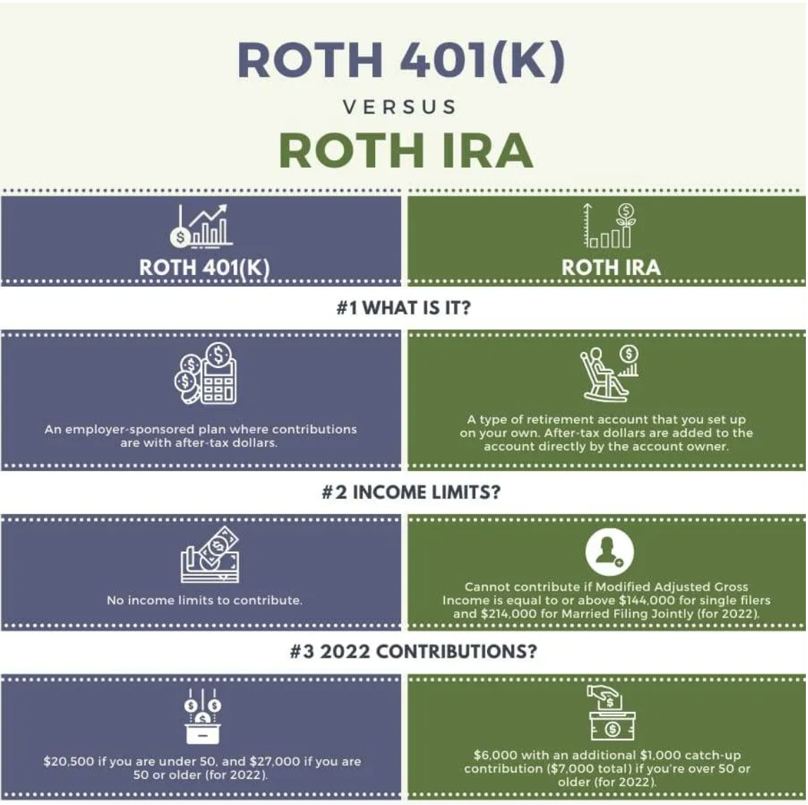 roth 401(k0 versus roth ira