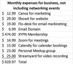 Monthly Expenses for Eden Financial