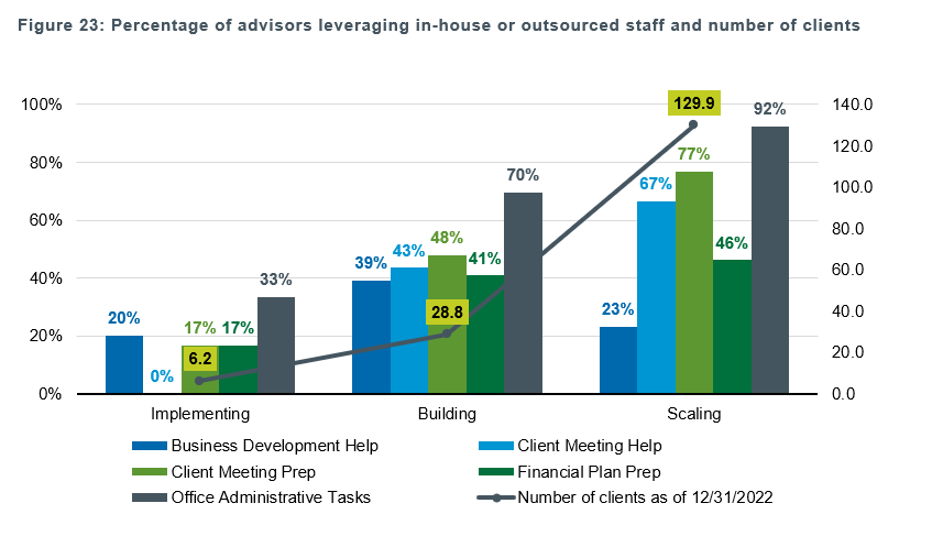 Annual Transition Survey Now Open - AdvisorHub