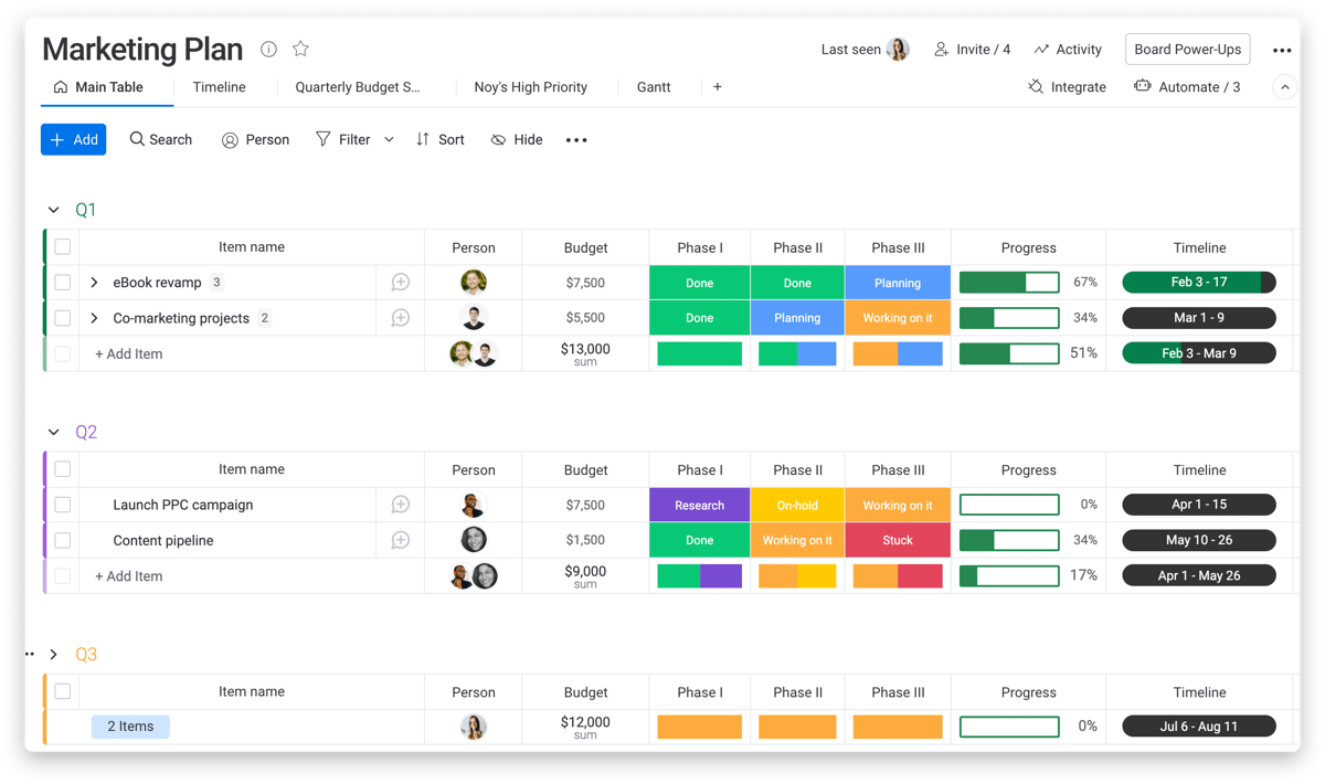 Monday.com Preview