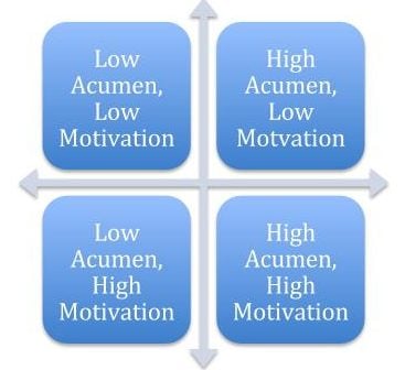 3 Ways to Drive Clients to Take Action