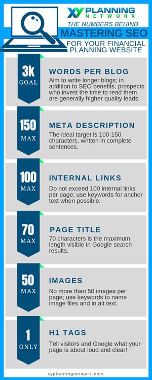 Mastering SEO