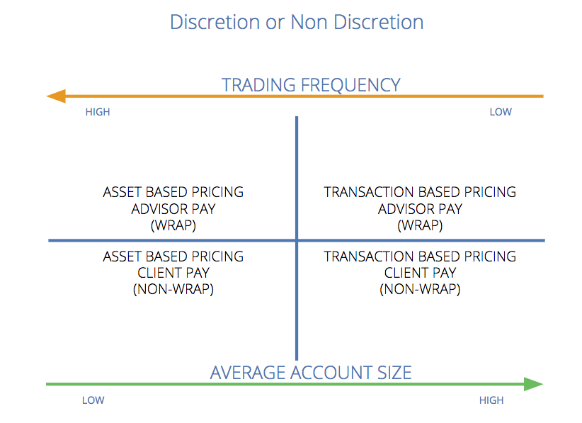 discretion matrix