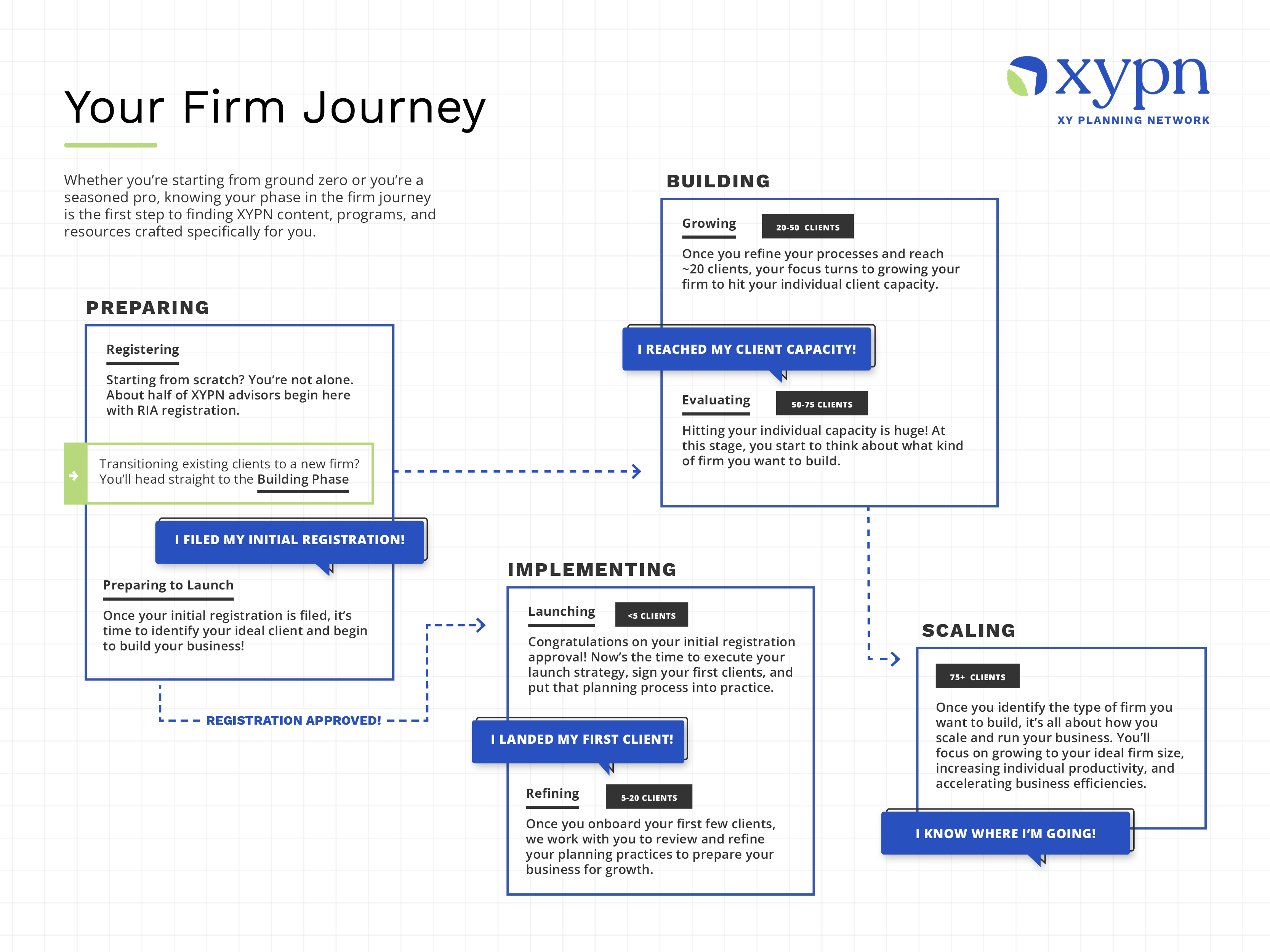 Firm Phases Journey Firm Phases Journey